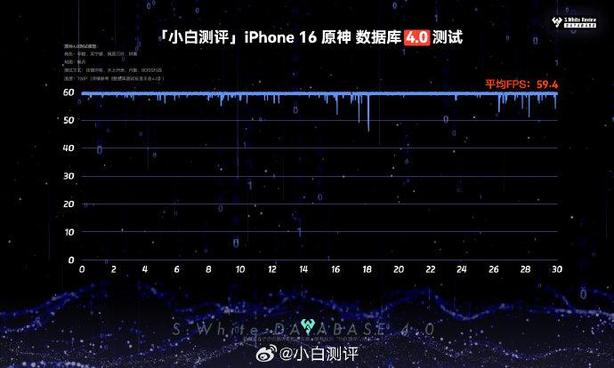 iPhone 16和iPhone 16 Pro的游戏表现怎么样？