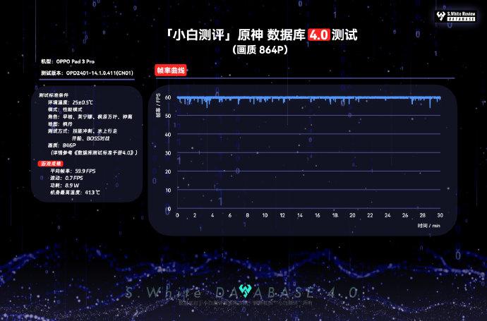 新旗舰平板OPPO Pad 3 Pro原神超分不仅能到1520P（默认864P）…